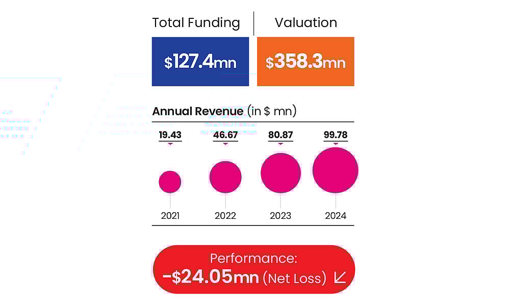 Atombergs performance metrics