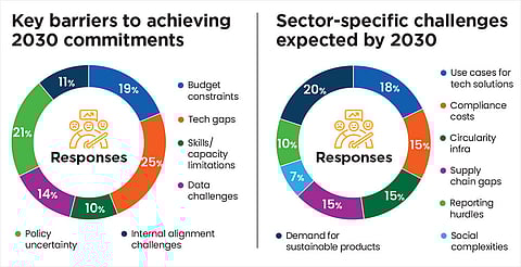 Organisations are willing but not fully equipped to move faster