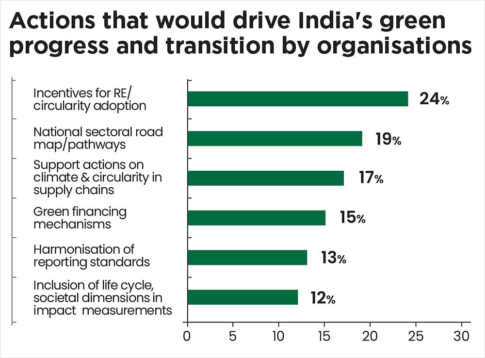 Organisations seek a national sectoral road map  