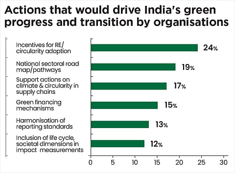 Organisations seek a national sectoral road map