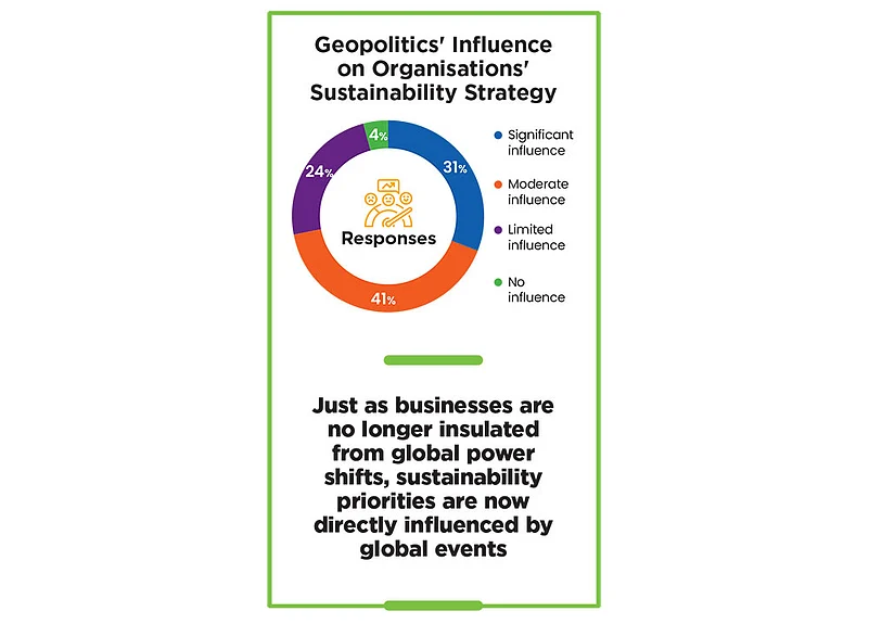 Events like the EUs carbon tax regime is influencing decision making in India Incs boardrooms