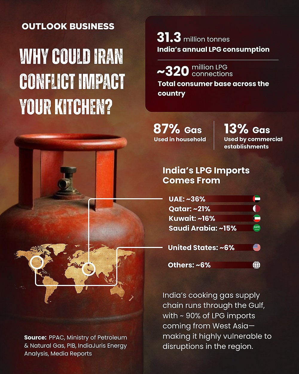 Why Could Iran Conflict Impact Your Kitchen?