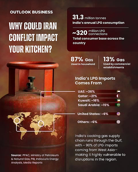 Why Could Iran Conflict Impact Your Kitchen?
