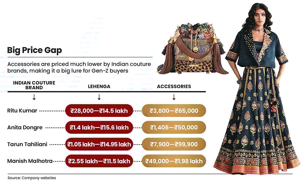 Indias luxury brands are offering accessories at more affordable rates