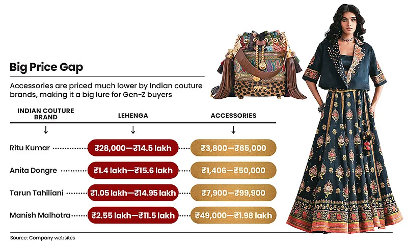 Indias luxury brands are offering accessories at more affordable rates