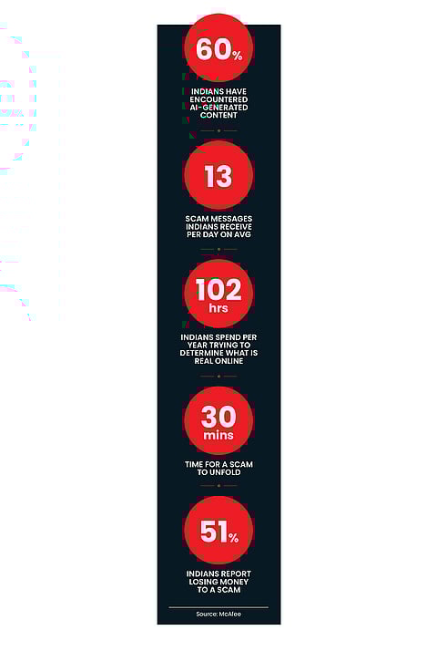 Economic costs are mounting in India due to financial scams and frauds