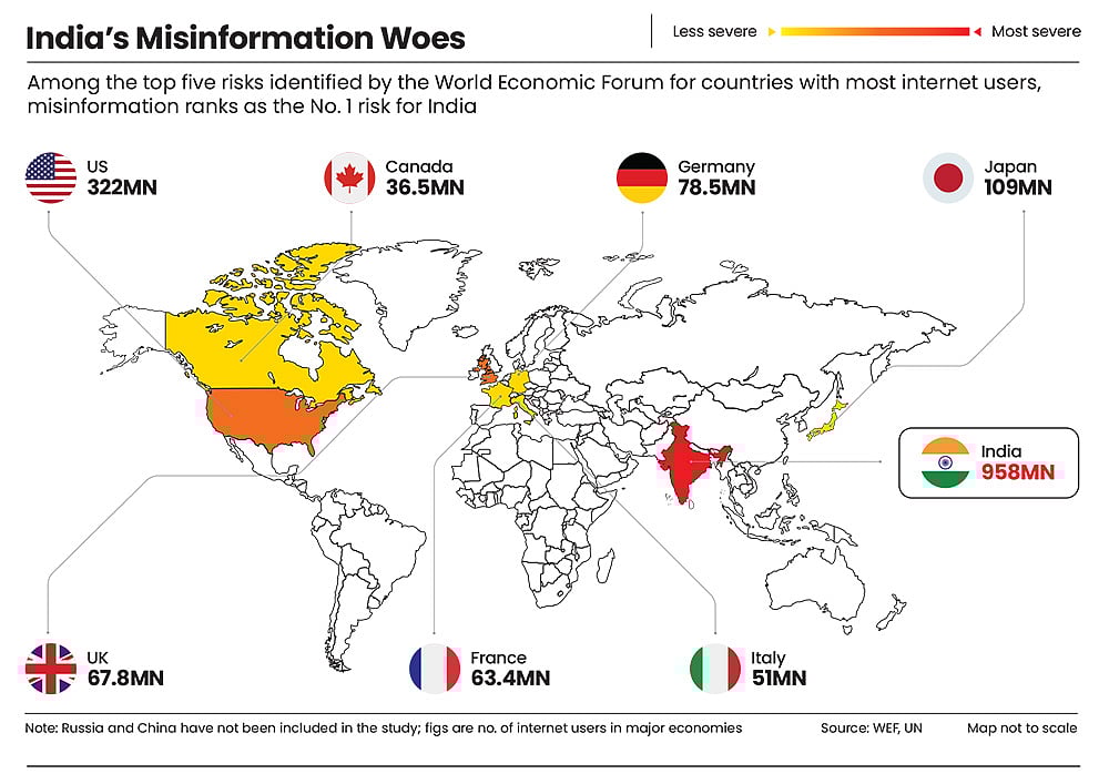 The World Economic Forum for the second year identified misinformation as the top risk for India in short term