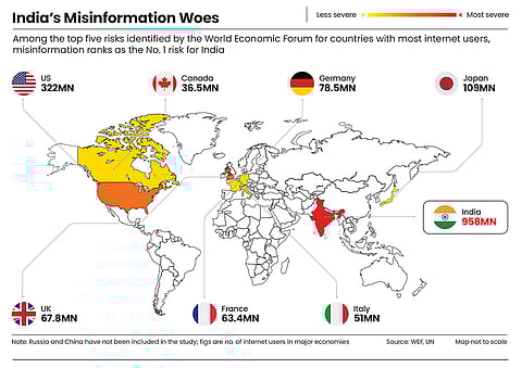 The World Economic Forum for the second year identified misinformation as the top risk for India in short term