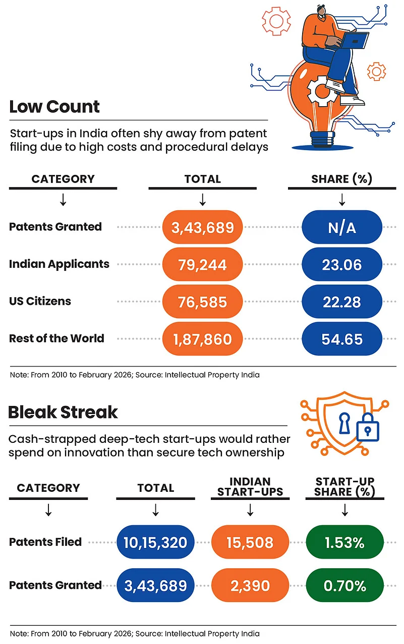 Strengthening intellectual property policies is vital for shaping the country’s technological future