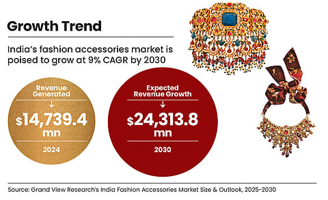 The fashion accessory market in India is taking off in a big way