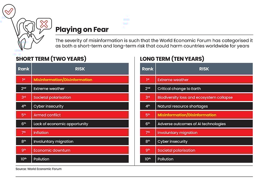 Misinformation could also harm India in the long term