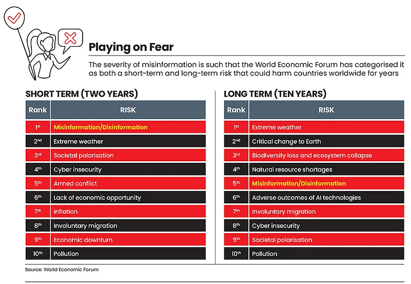 Misinformation could also harm India in the long term