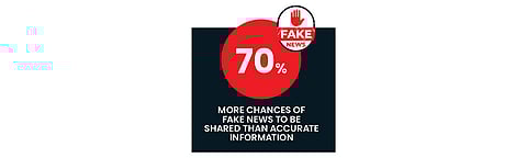 Fake news has outpaced accurate information