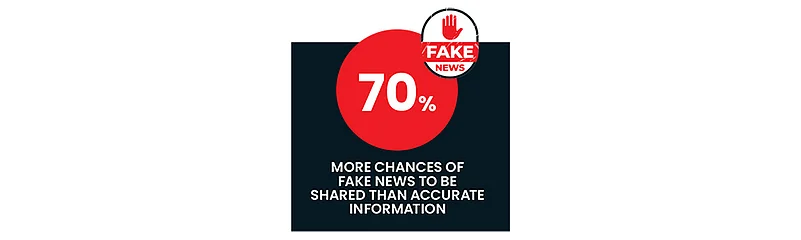 Fake news has outpaced accurate information
