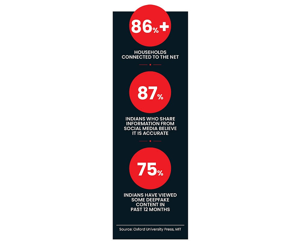 Cheap data revolution has led to a huge jump in Indias internet population 