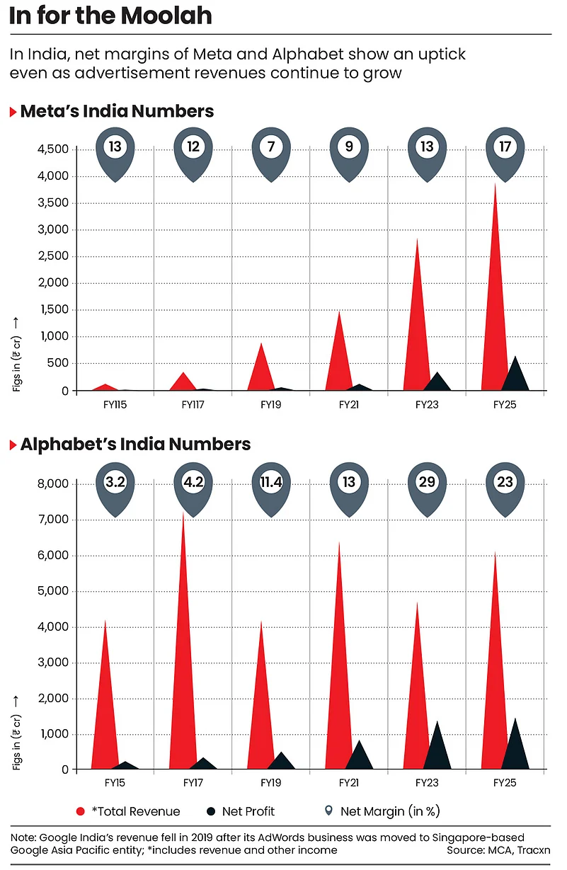 Today, Big Tech earns the majority of its revenue from advertisements