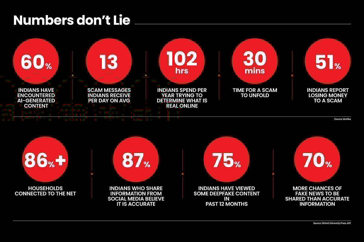 Economic costs are mounting in India due to financial scams and frauds