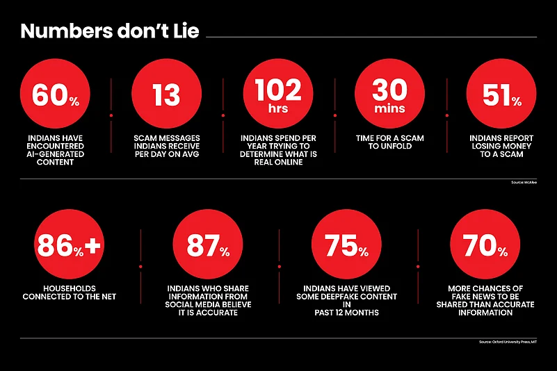 Economic costs are mounting in India due to financial scams and frauds