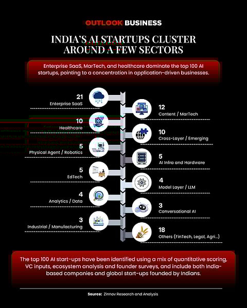 India's AI startups cluster