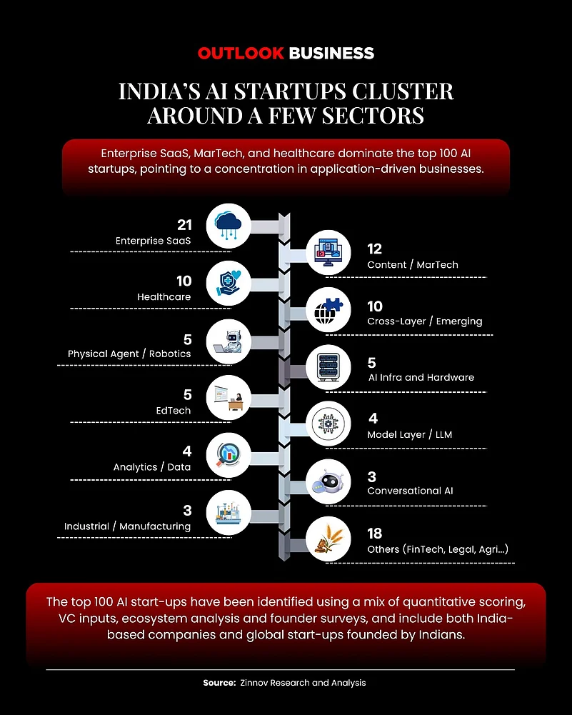 Indias AI startups cluster