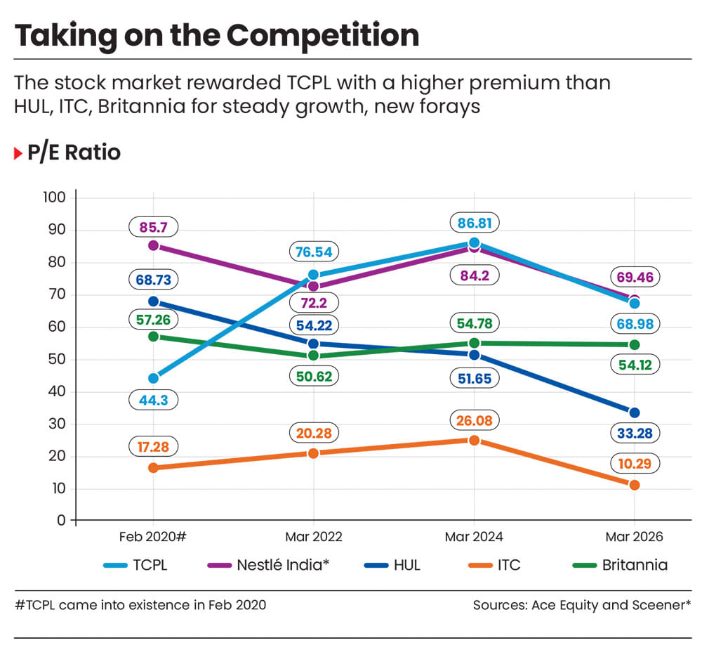 TCPL versus rivals in the stock market