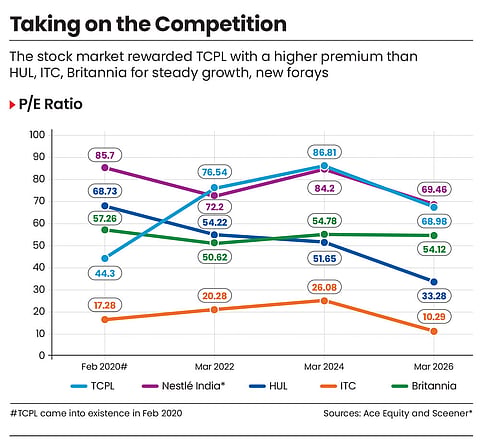 TCPL versus rivals in the stock market