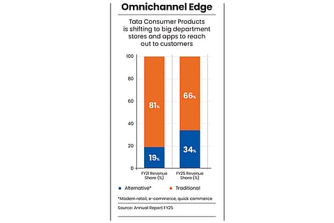 Building the customer reach