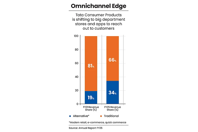 Building the customer reach