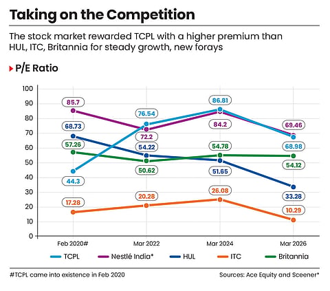 TCPL versus rivals in the stock market