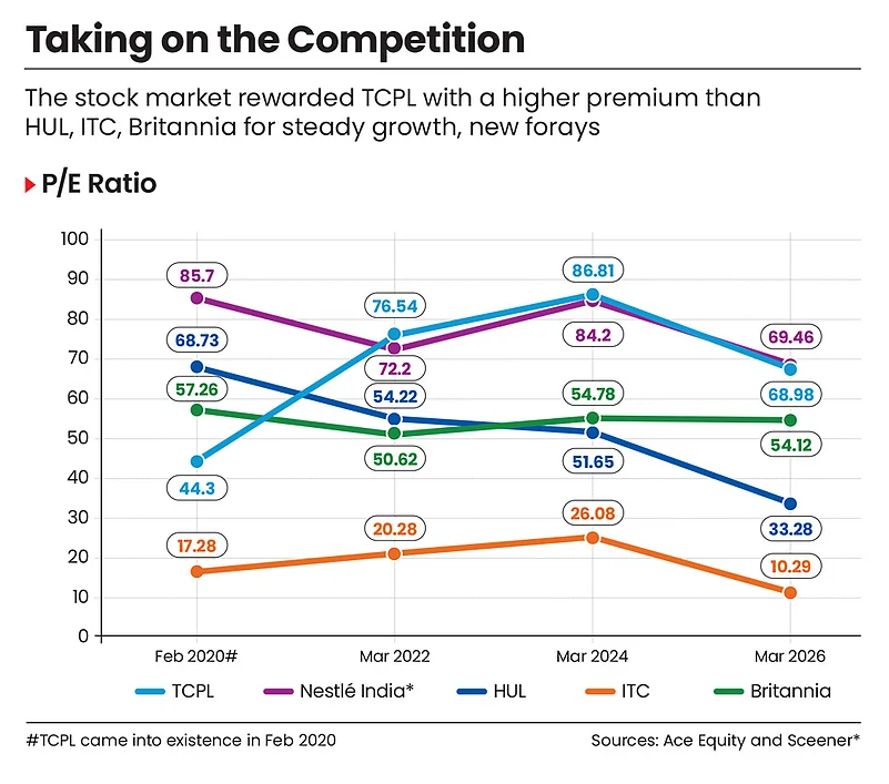 TCPL versus rivals in the stock market