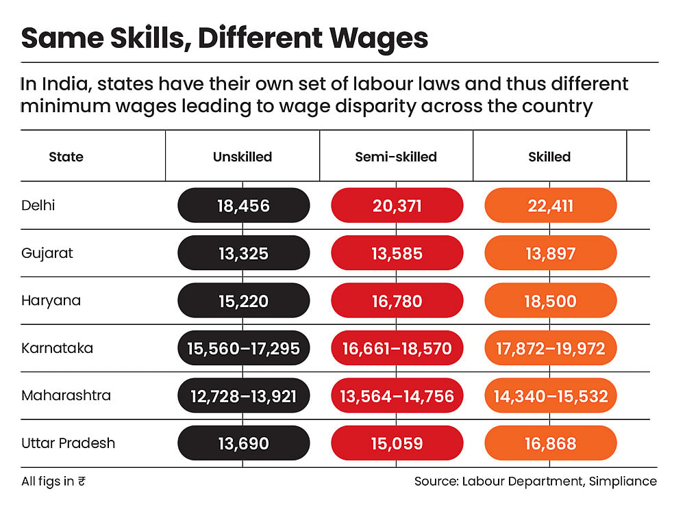 A spotlight on wage disparity
