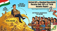 Bottom 50 Pc Of Nagaland Households Receive Only 18 Pc Of Total Income: Report Image Generated Using Gemini AI : Bottom 50 Pc Of Nagaland Households Receive Only 18 Pc Of Total Income: Report
