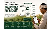 Soil Data. Crop Stage. Disease Risk. Weather Forecast. Inside the Proprietary ML Stack That Powers Every Farmneed Farm Advisory Soil Data. Crop Stage. Disease Risk. Weather Forecast. Inside the Proprietary ML Stack That Powers Every Farmneed Farm Advisory
