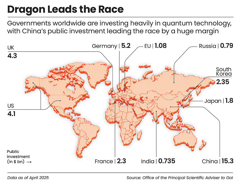 Heavy public investments seen globally 