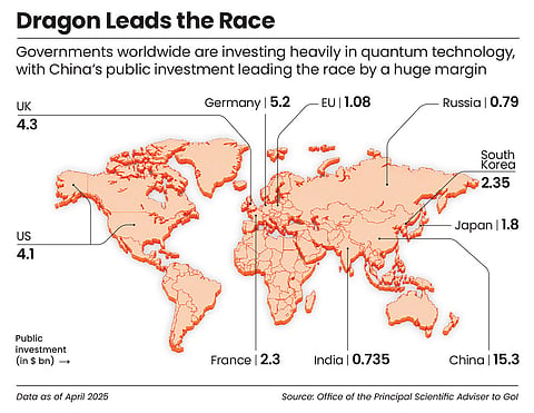 Heavy public investments seen globally