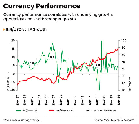 The growth-currency relationship