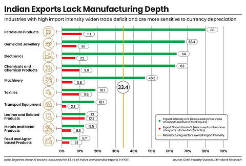 India needs manufacturing depth