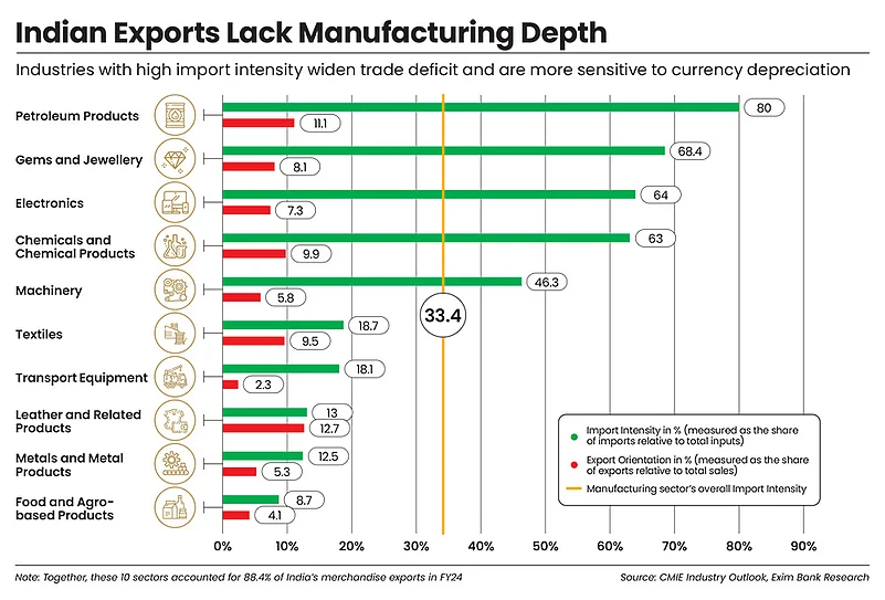 India needs manufacturing depth