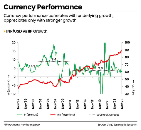 The growth-currency relationship