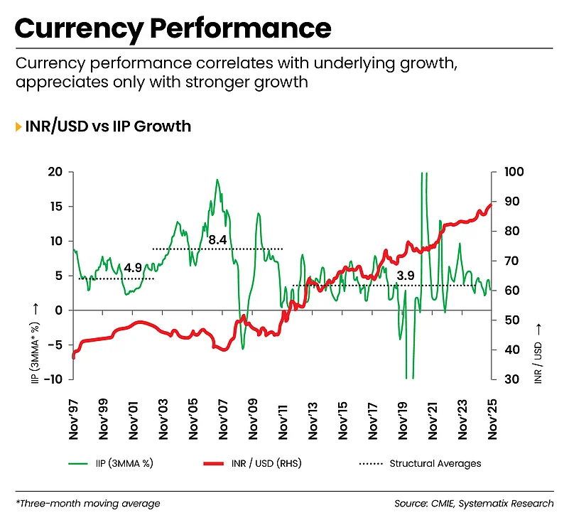 The growth-currency relationship