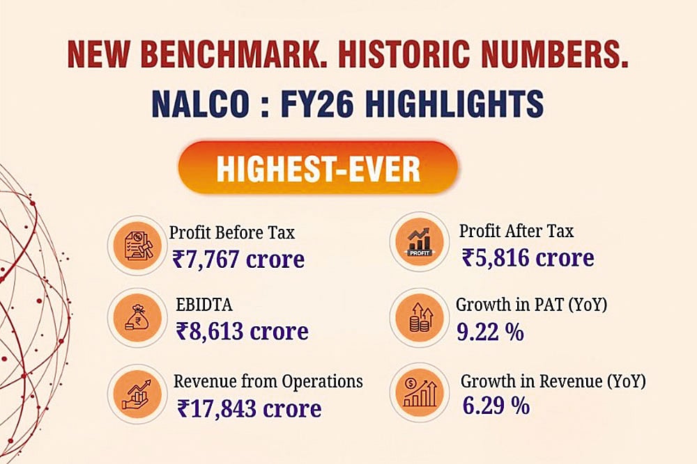 Driving India’s aluminium future — NALCO delivers its strongest performance since inception in FY2025-26.