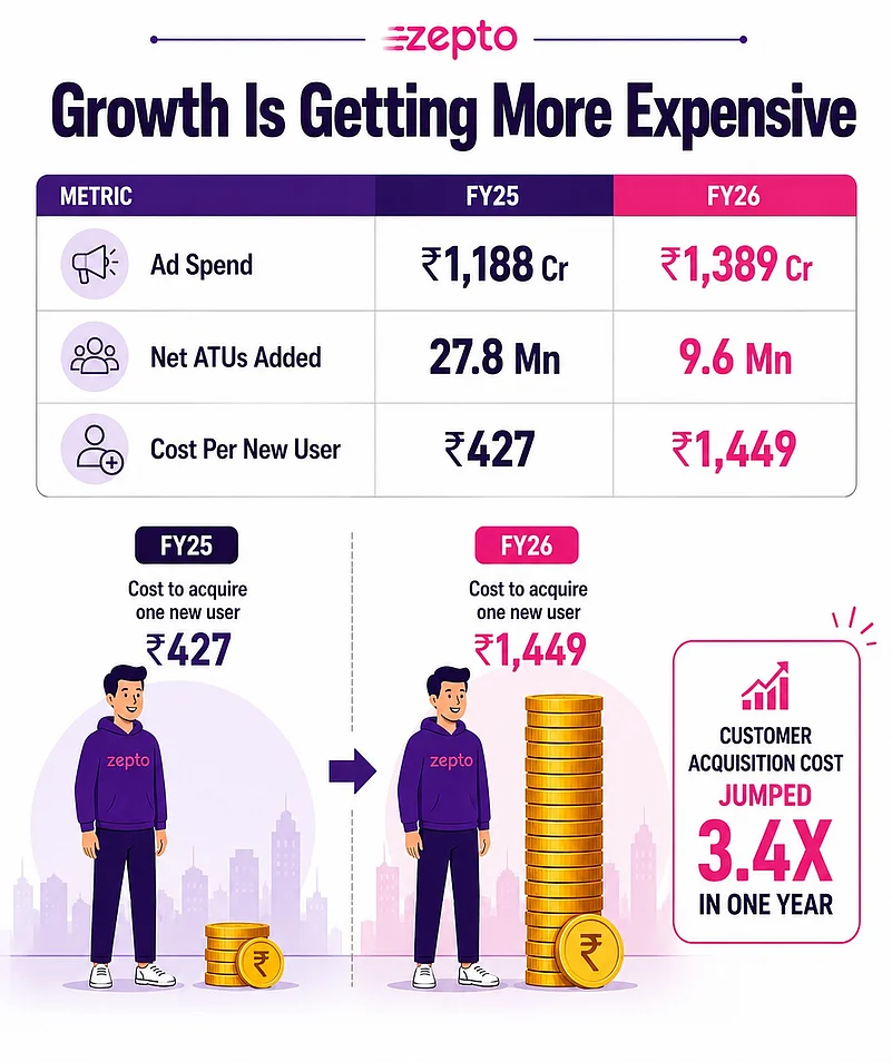 Growth is Getting More Expensive