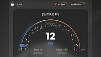 What Is ‘Entropy’? The Human Energy Tracker From Deepinder Goyal's Start-Up Temple X (Formerly Twitter) : Entropy