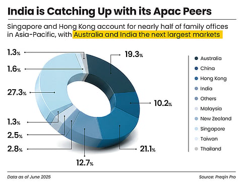 India catching up with its Apac peers
