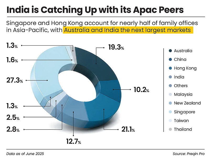 India catching up with its Apac peers