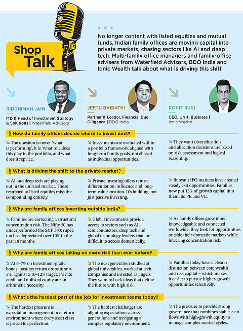 Behind the shift towards private markets