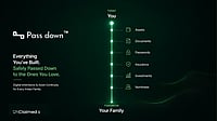 UnClaimedX Unveils Pass Down To Tackle India’s Silent Inheritance Crisis