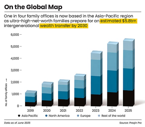 Apac on the global map