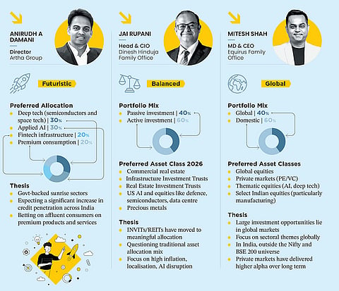 Three distinct investment styles