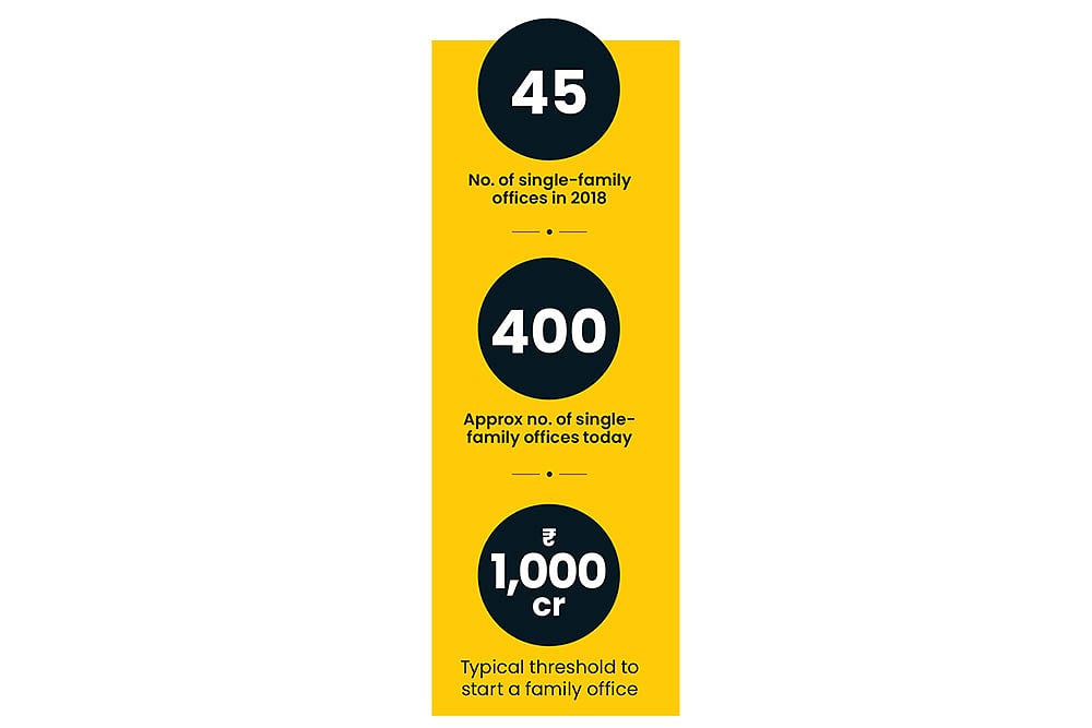 Family office at a glance 
